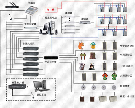 方案优势—量身定制解决方案
