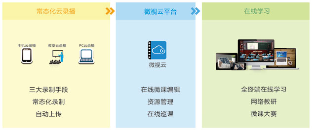 背景音乐系统
