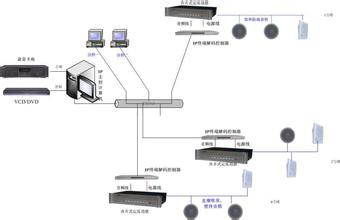 IP网络广播系统.png