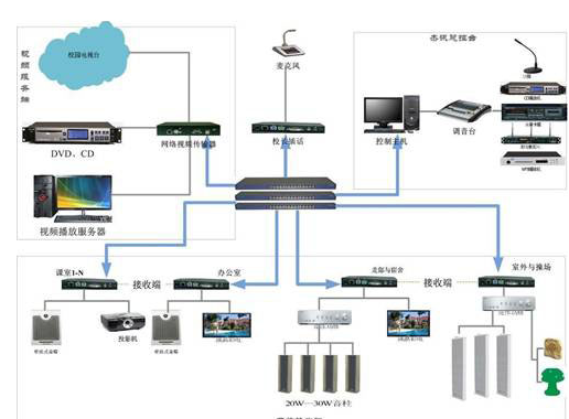 工厂广播系统图.png