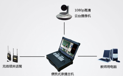 安装简单操作容易录播系统