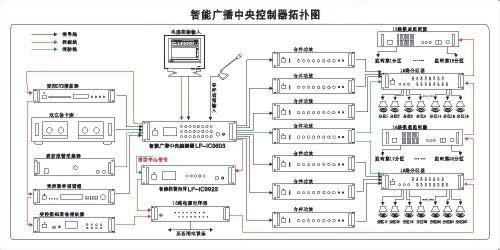 广播系统设计图