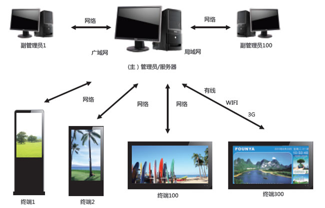 机场公共广播系统