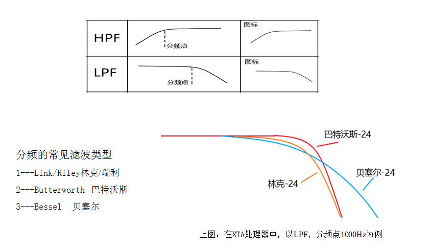 常见滤波器类型.png