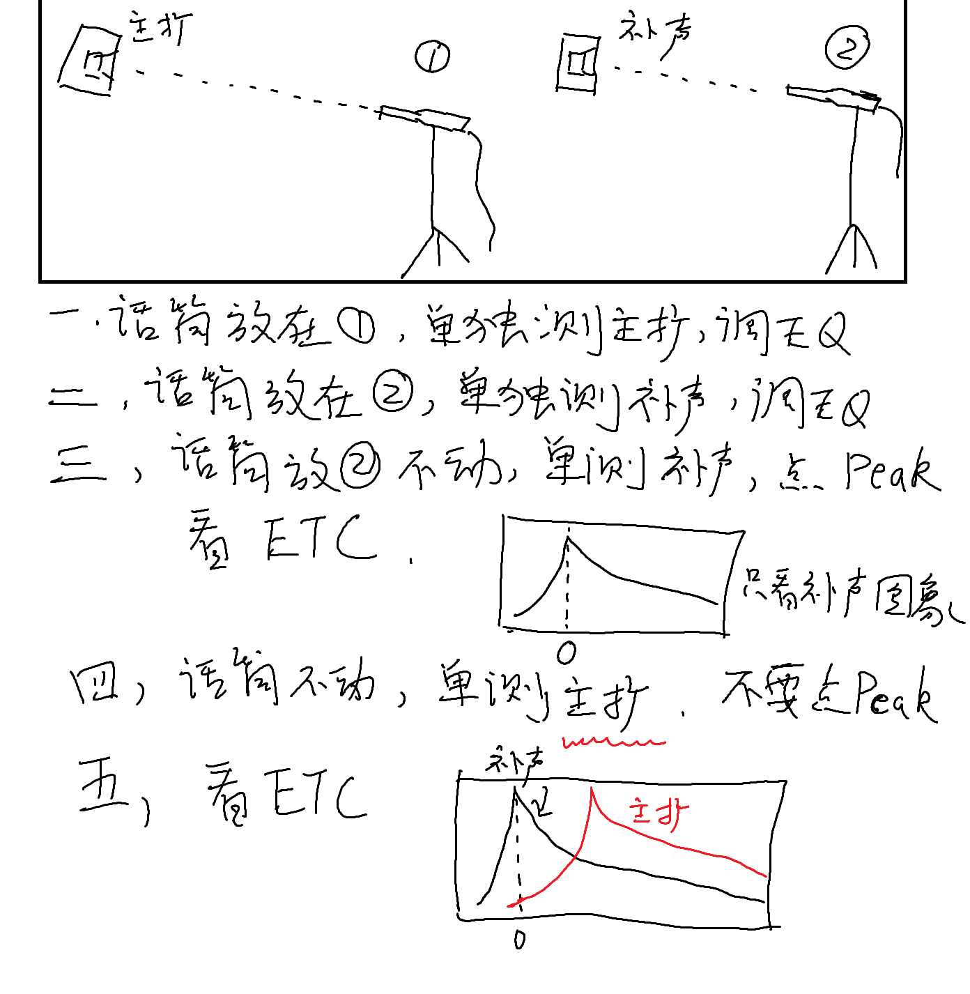 主扩和补声ETC手画图.png
