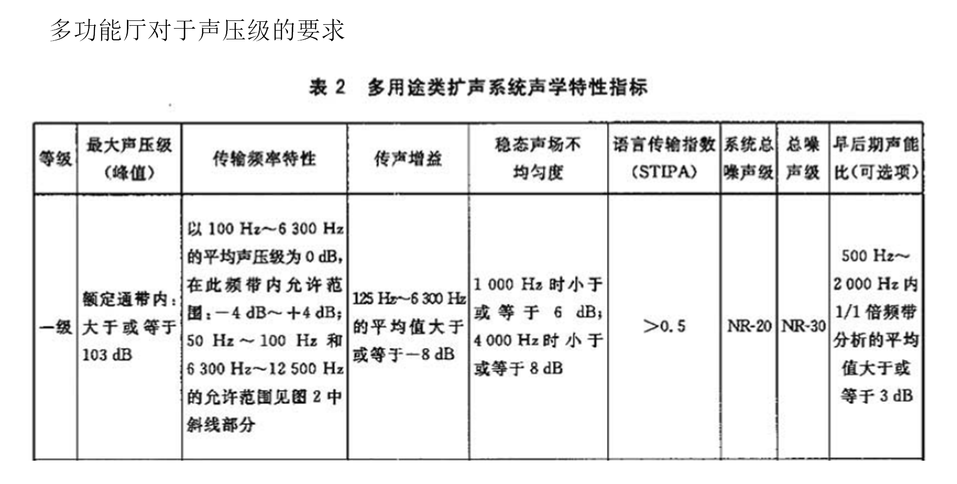 声压级的要求.png