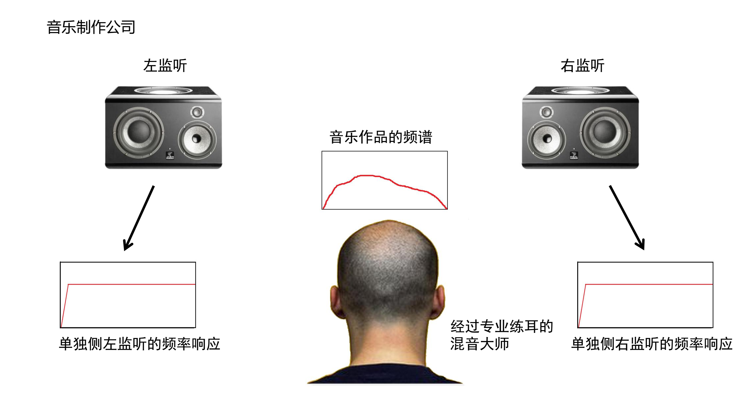 音乐制作标准.png