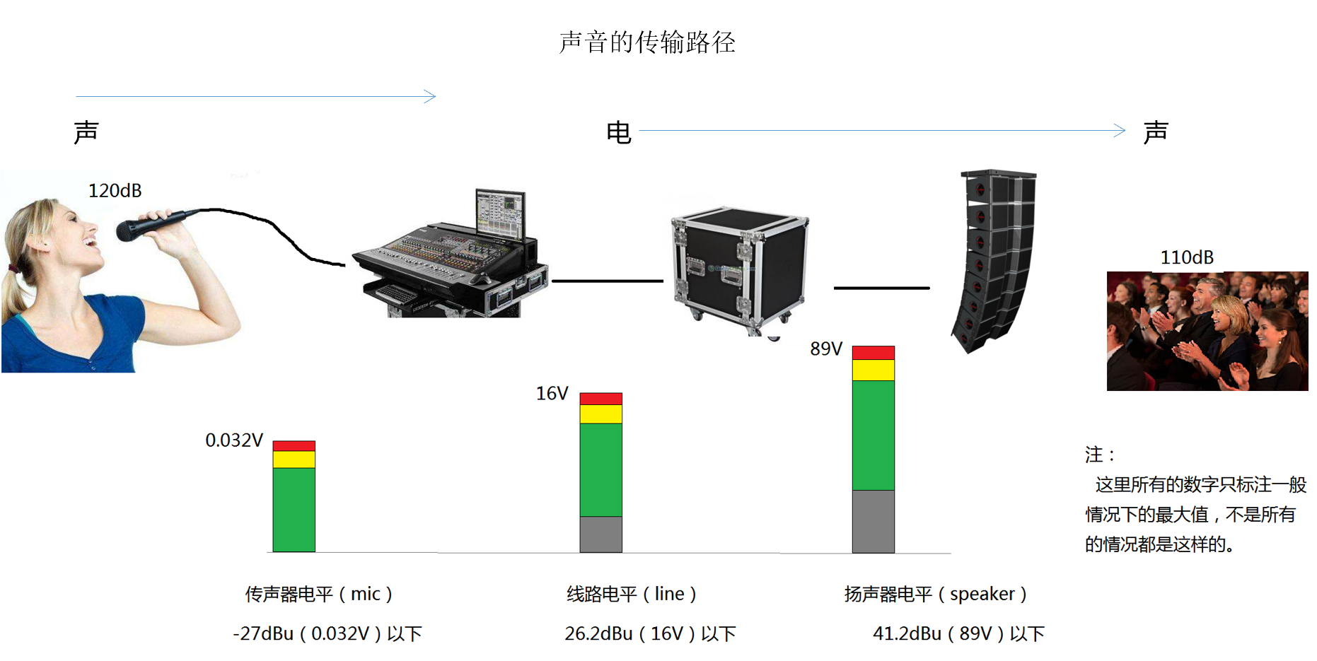 声音传播的路径.png