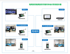 隔离病房可视对讲系统