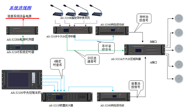 霍尼韦尔广播,智能公共广播系统,公共广播系统图